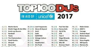 #OPINIÓN: TOP 100 DJS, ¿Qué conclusiones podemos sacar?