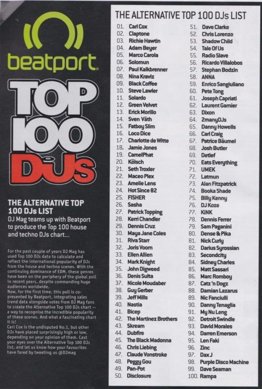 top 100 djs beatport