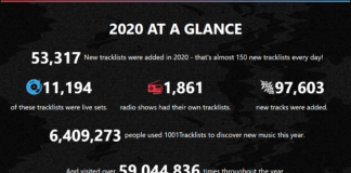 1001tracklists presenta A State Of Dance 2020 con las mejores estadísticas de la música electrónica 1001tracklists A State Of Dance 2020